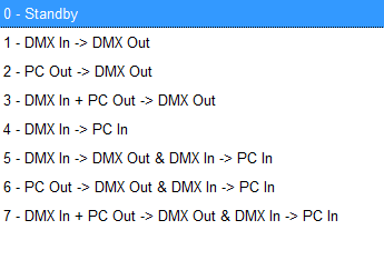 Modes